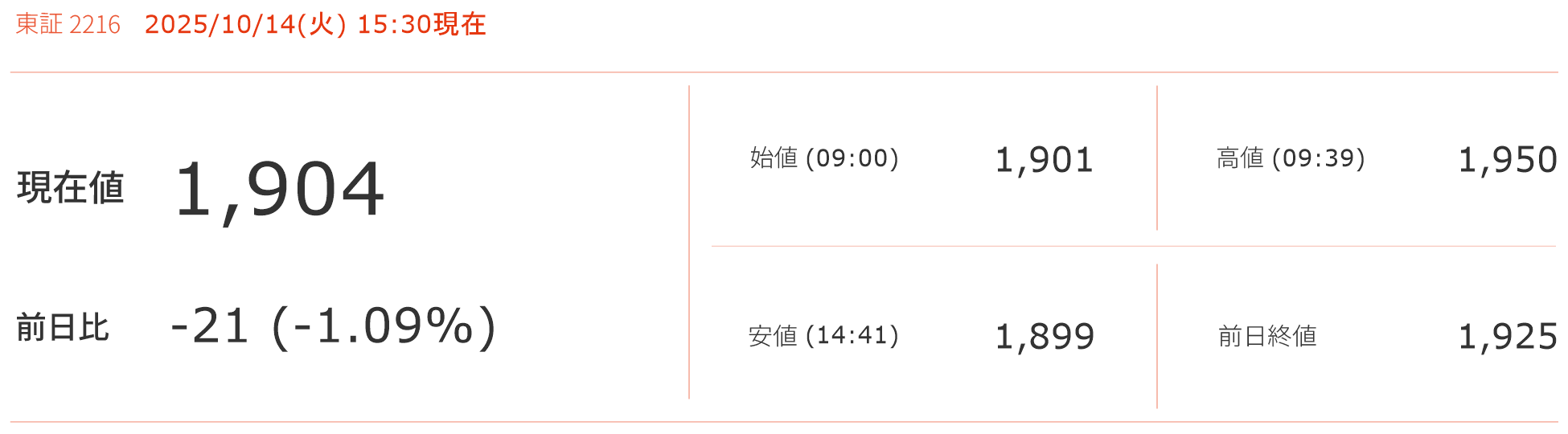 株価情報（リアルタイム）