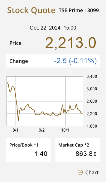 株価情報