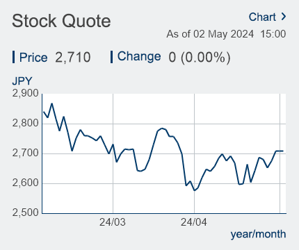 Stock Quote Chart