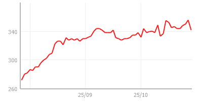 株価情報