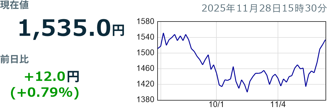 現在の株価情報についてはリンク先でご確認ください
