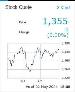 ANEST IWATA Stock Price Information