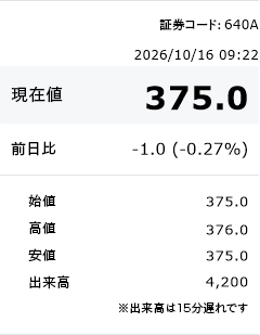 Stock Quotes