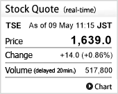StockQuote（real-time）