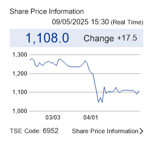 Share Price Information