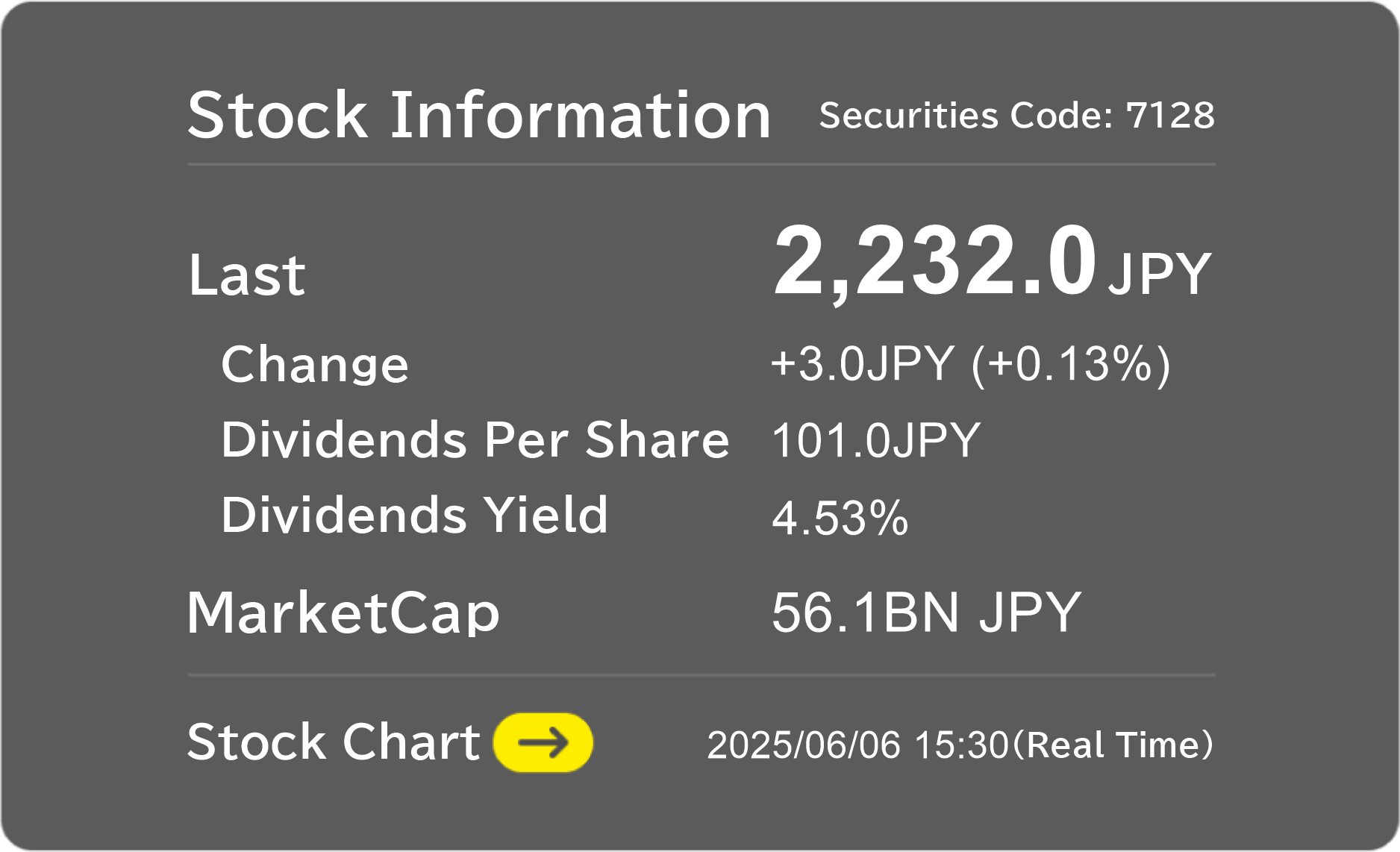 Stock Information