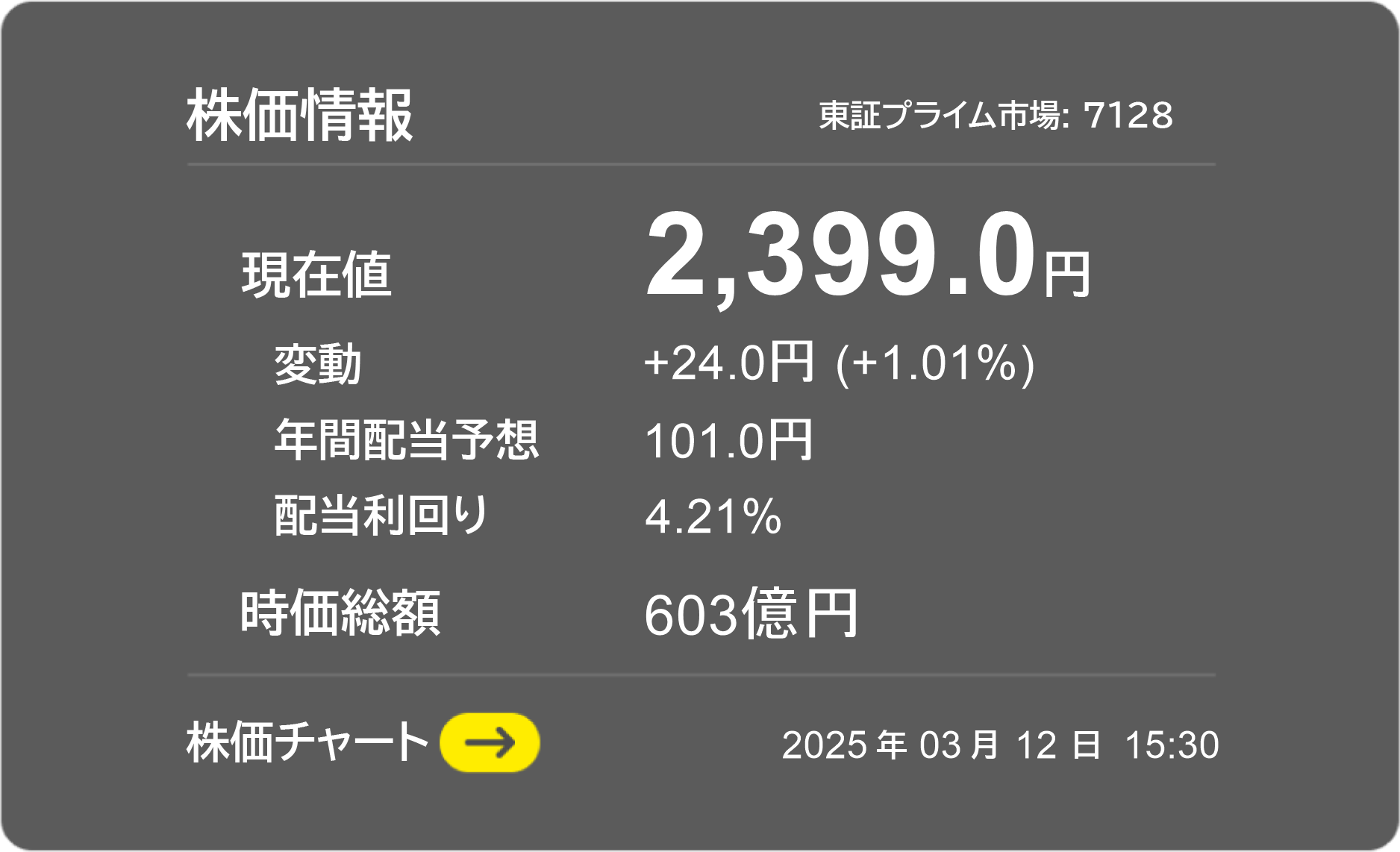 株価情報