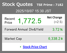 Stock Price Chart