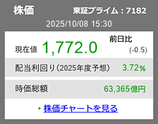 株価チャートを見る