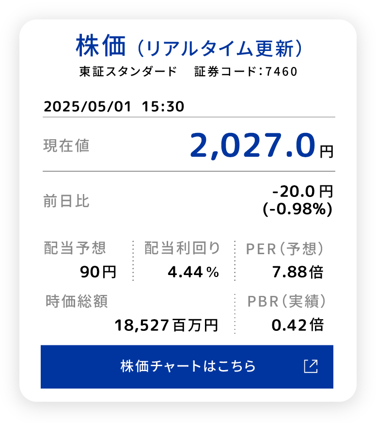 株式会社ヤギ株価