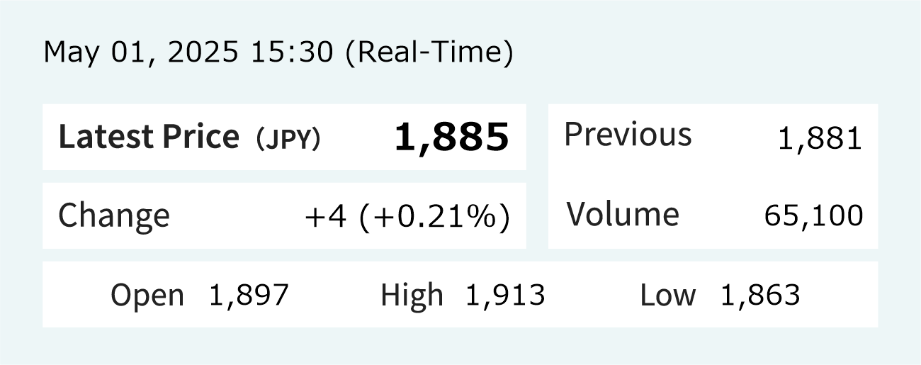 Stock Price Information