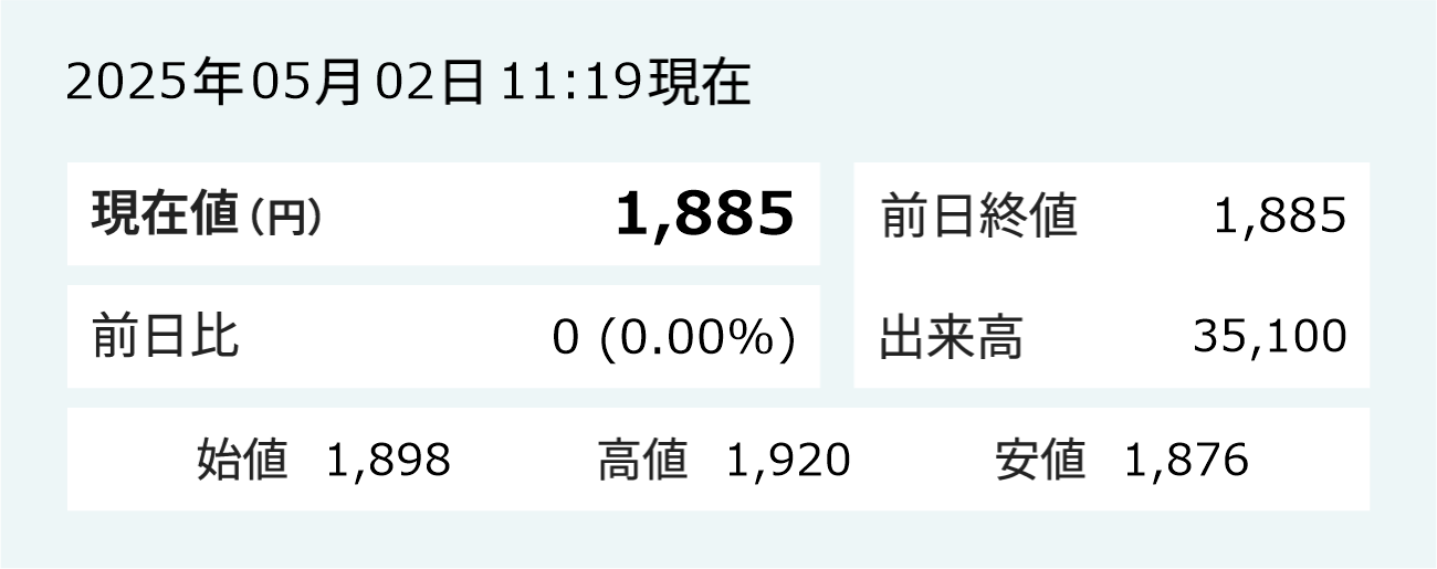 株価情報