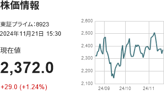 株価情報の図