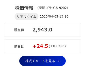 チャート画像、リアルタイムで生成しているため、詳細はリンクからご覧ください。