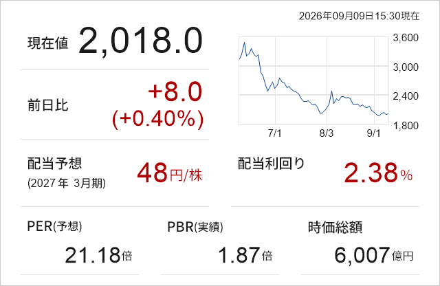 株価情報