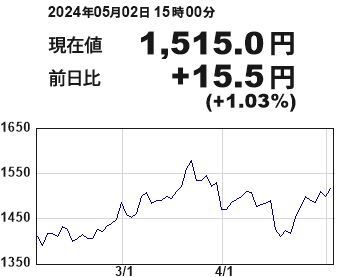 株価 日本 電子 日本航空電子工業 (6807)